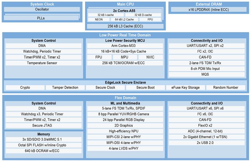 Block Diagram - Ka-Ro Electronics QSBASE93 COM Evaluation Kit